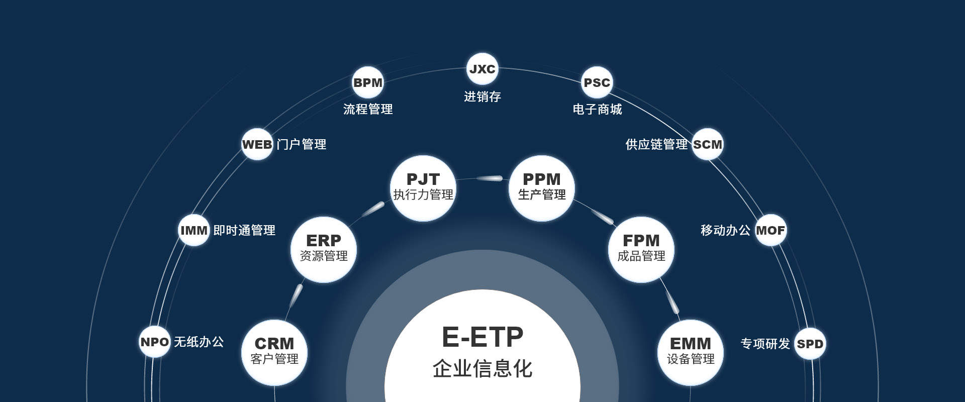 系統(tǒng)生態(tài)規(guī)劃