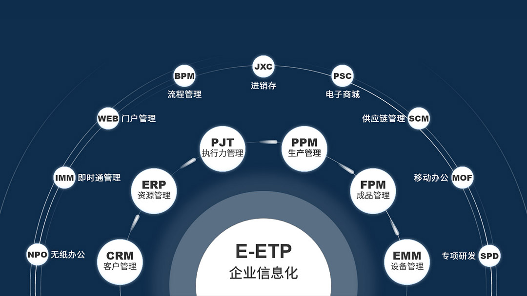 系統(tǒng)生態(tài)規(guī)劃